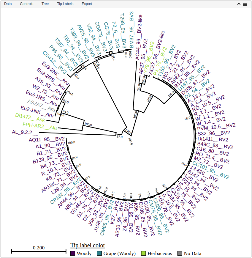 Example output of the heattree R package