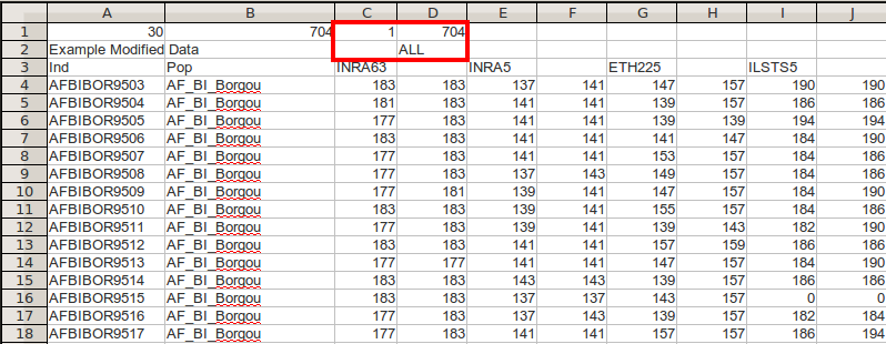 The first 15 individuals and 4 loci of the microbov data set. This is the same figure as above, however the populations and counts have been removed from the header row and the third number in the header has been replaced by 1
